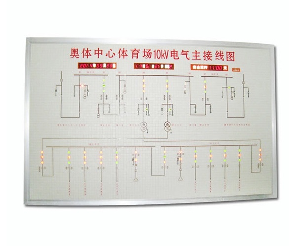 来宾模拟图版